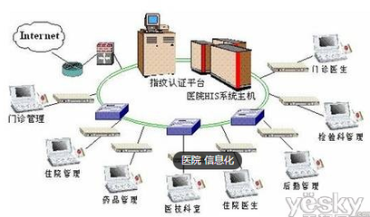 智慧VS智能 中國(guó)智慧醫(yī)院建設(shè)何去何從？——信息系統(tǒng)集成服務(wù)的核心路徑